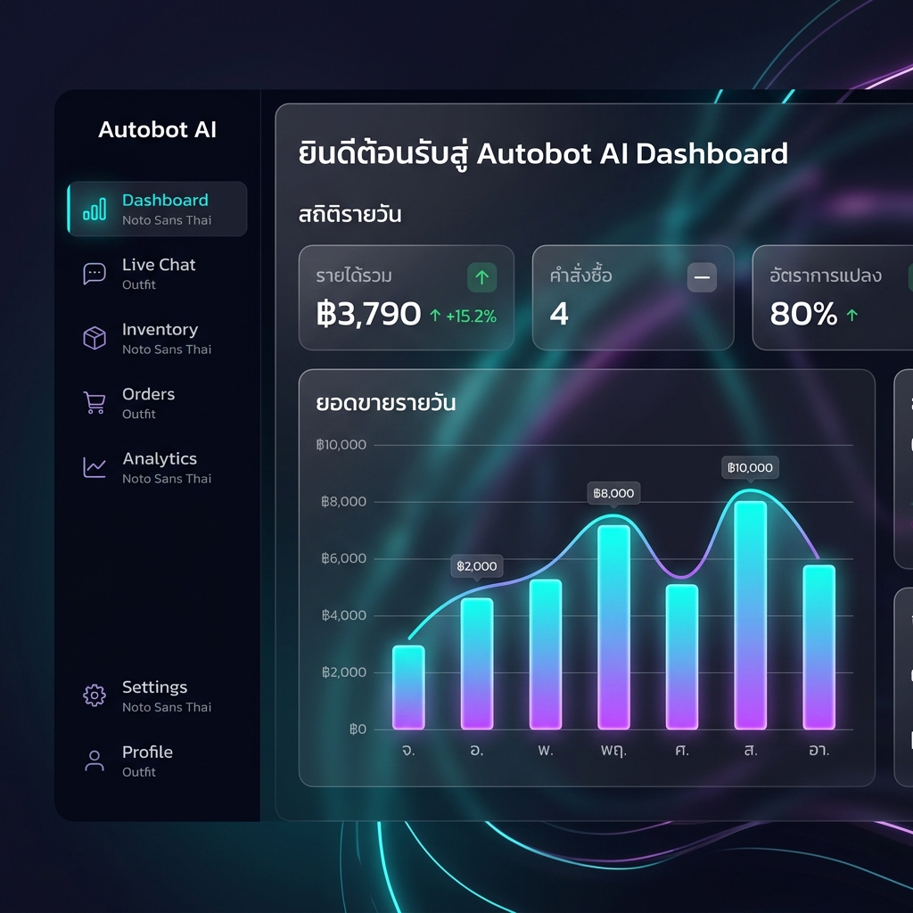 แผงควบคุมระบบและรายงานยอดขาย E-commerce AI Chatbot
